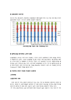 SK텔레콤(SKT) 해외진출 마케팅전략분석및 새로운 전략제안-7