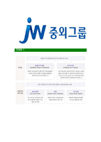 [JW중외그룹-최신공채합격자기소개서]중외그룹자기소개서자소서,중외그룹자소서자기소개서,JW중외그룹자소서,아산합격자기소개서,중외그룹자기소개서자소서-6