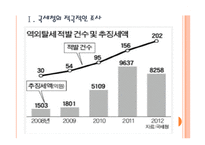 [조세피난처]조세피난처 문제의 심각성과 해결방안(조세회피,역외탈세,페이퍼컴퍼니) PPT자료-3