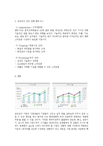 삼성전자 SWOT 분석, 삼성전자 STP 전략, 삼성전자 기업분석-6