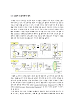 SRM도입효과와성공조건-3
