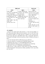 SRM도입효과와성공조건-7