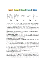 SRM도입효과와성공조건-10