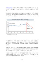 원가관리 레포트-4