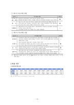 원가관리 레포트-14