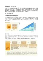 퇴직연금제도(1)-3