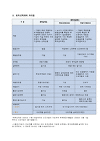 퇴직연금제도(1)-7