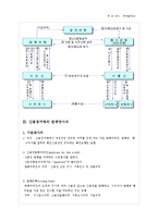 무역학개론(기말)-6