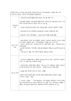 사회복지개론-지역사회서비스 약술-3