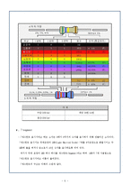 CodeVisionAVR을 이용한 전자판설계(7segment,스위치)-7