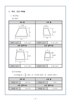충격 실험보고서-14