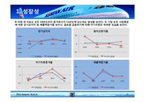대한항공 재무제표 분석&기업 가치평가-7