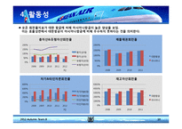 대한항공 재무제표 분석&기업 가치평가-10