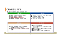 CRM 사례를 통해 본 갤러리아백화점의 BI사례 분석-7