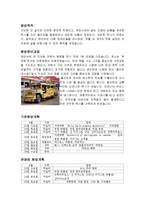 필리핀 배낭여행보고서-2