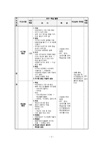학습지도안(지구과학1)-3
