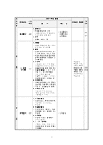 학습지도안(지구과학1)-4