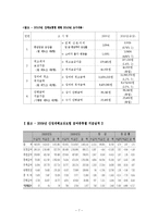 산업재해보상보험(산재보험) 보고서-8