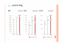 [기아자동차기업분석]기아자동차 마케팅전략분석 PPT자료-3