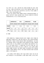 YG엔터테인먼트 VS SM엔터테인먼트콜라보레이션(전략적제휴) 전략 비교분석(스파오,유니클로와의 콜라보레이션 성공및 실패사례분석)-16