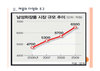 [화장품산업]화장품시장의 변화와 업체들의 경쟁전략 PPT자료-7