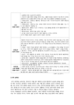 자신의 보육관을 사상가들의 교육사상과 방법을 참고하여 자신의 보육관을 기술하시오.-2