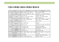 생태도시의 이해 및 사례분석-7