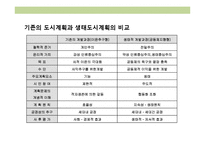 생태도시의 이해 및 사례분석-8
