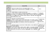 생태도시의 이해 및 사례분석-10