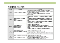 생태도시의 이해 및 사례분석-11