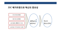 경영혁신 전략의 이해 및 성공&실패 사례분석-3