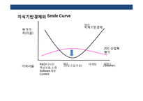 경영혁신 전략의 이해 및 성공&실패 사례분석-4