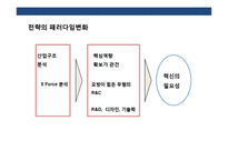 경영혁신 전략의 이해 및 성공&실패 사례분석-5