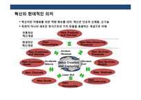 경영혁신 전략의 이해 및 성공&실패 사례분석-6