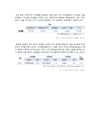 코카콜라와 펩시콜라 비교 분석-5