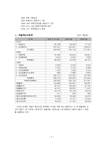 좋은데이(무학) 경영 혁신 전략-5