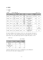 좋은데이(무학) 경영 혁신 전략-6