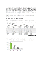 좋은데이(무학) 경영 혁신 전략-11