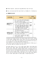 좋은데이(무학) 경영 혁신 전략-12