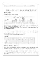 Wolf Motors 생산운영관리 사례 연구-12