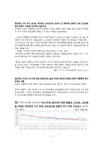 환율에 관한 기사분석-오바마 재선과 원화환율-8