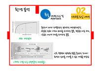 Wolf Motors 생산운영관리 사례 연구-12