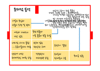 Wolf Motors 생산운영관리 사례 연구-17