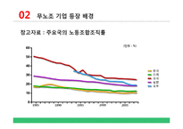 개별적 고용관계와 무노조 기업의 고용관계-15