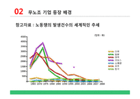 개별적 고용관계와 무노조 기업의 고용관계-16