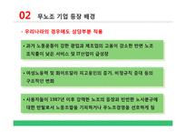 개별적 고용관계와 무노조 기업의 고용관계-18