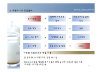 프랜차이즈기업 경영사례 연구-SPC그룹 파리바게트 사례-10