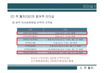 안철수, 잭 웰치(GE)의 리더십 비교-20