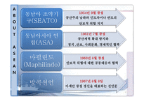 중국의 대 아세안 패권전략-3