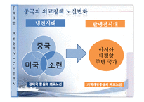 중국의 대 아세안 패권전략-10